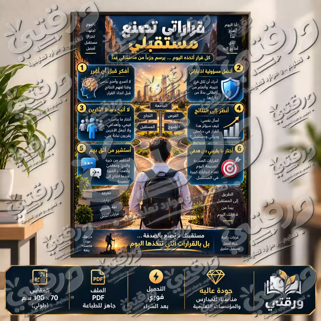 لوحة قراراتي تصنع مستقبلي
