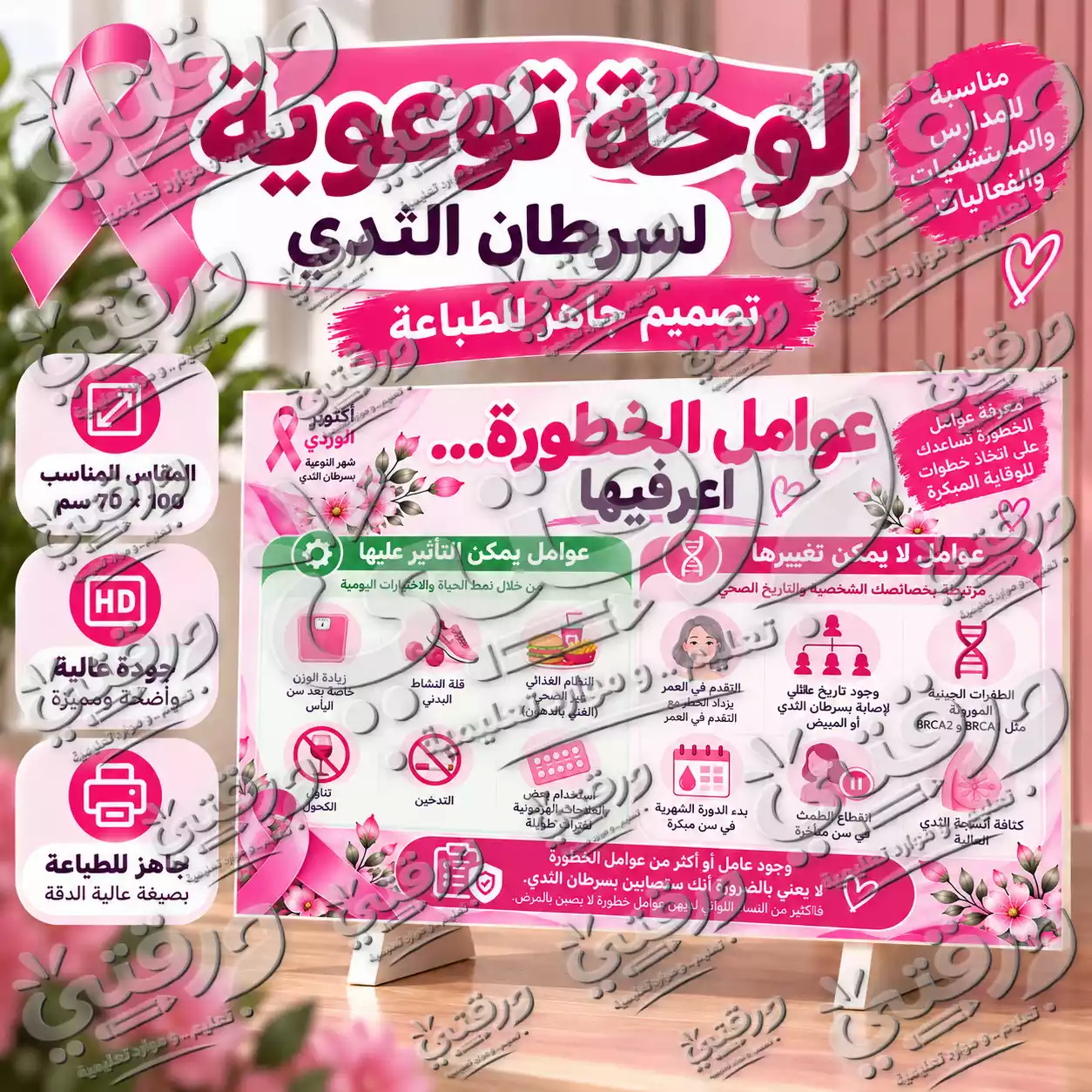 لوحة عوامل الخطورة إعرفيها